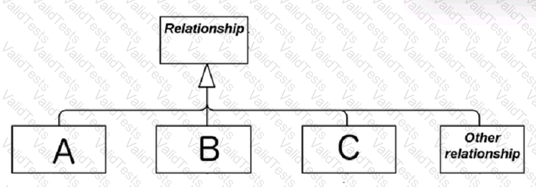 OGA-031 Question 20